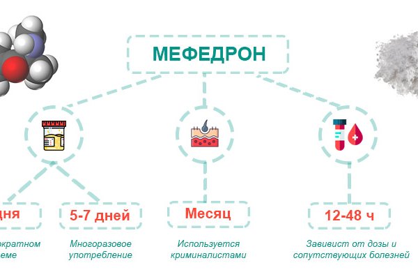 Стоимость мефедрона