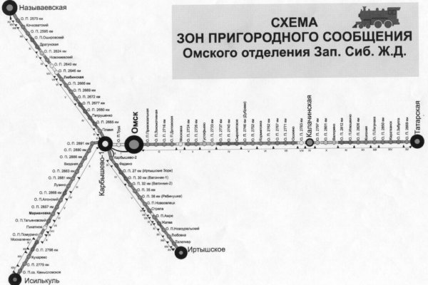 Создатель меги сайта